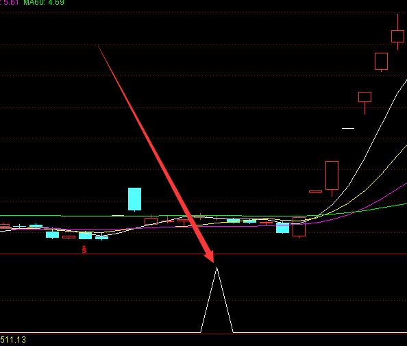 浙江省寧波今日白銀期貨多少錢一手-RB螺紋鋼期貨交易網
