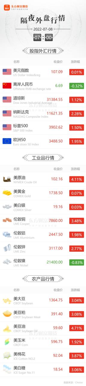 早盤低開可加倉 放量下跌要減倉嗎？-RB螺紋鋼期貨交易網