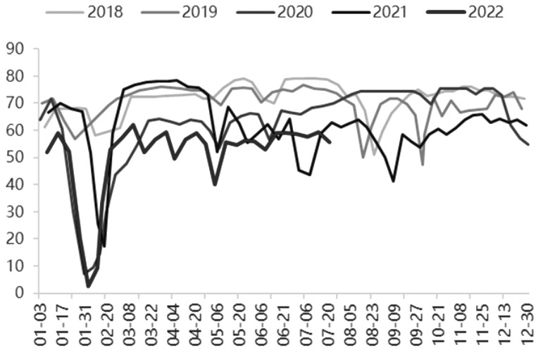 滬膠  短期頹勢難改-RB螺紋鋼期貨交易網