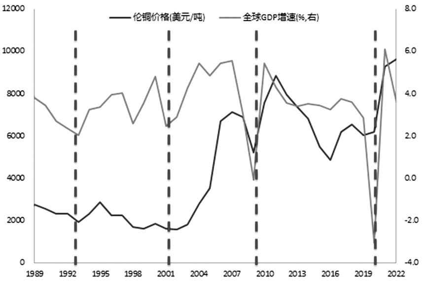 銅價 有望回落至疫情前水平-RB螺紋鋼期貨交易網