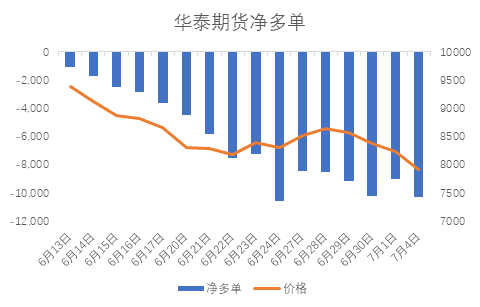 期貨有哪些是低手續費，目前排名前十的期貨公司？-RB螺紋鋼期貨交易網