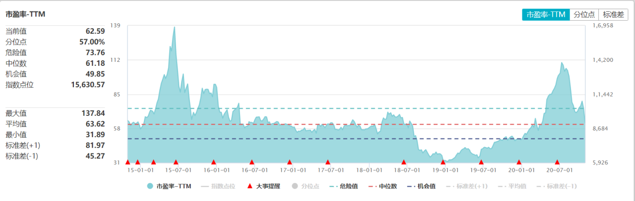 中證醫療指數50只成份股最新業績數據匯總(中證醫療指數有哪些成分股)-RB螺紋鋼期貨交易網