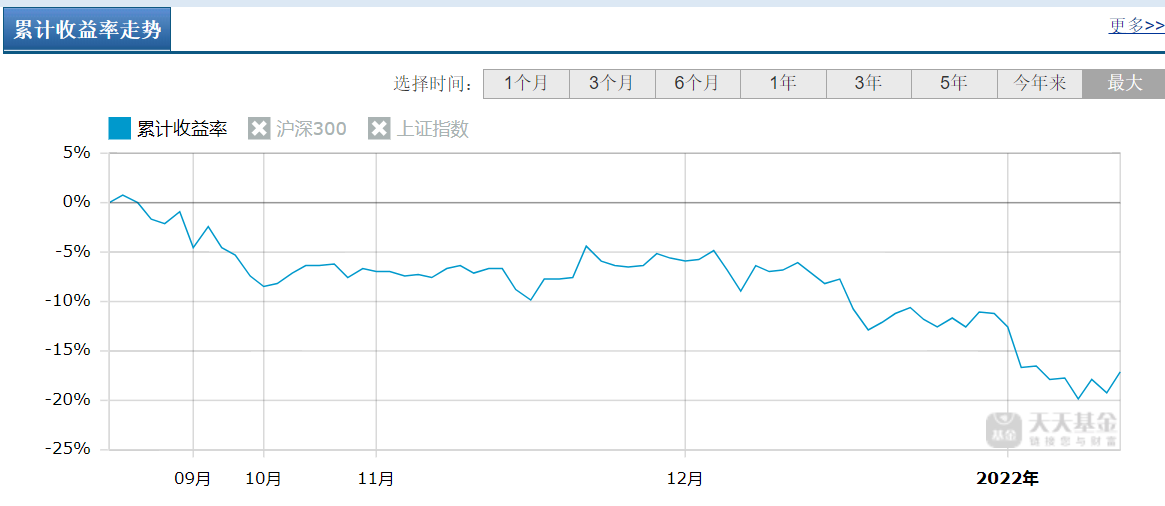 盤點市面上數字經濟主題基金有哪些(數字經濟基金有哪些) 盤點市面上數字經濟主題基金有哪些(數字經濟基金有哪些)