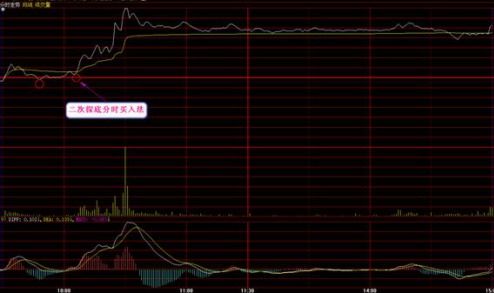 股票漲停了怎么賣出(如果買漲停板的股票)-RB螺紋鋼期貨交易網