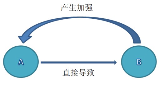 賺錢的4層境界，你在哪一層？-RB螺紋鋼期貨交易網