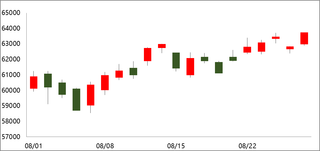 【滬銅周報】冶煉廠生產漸改善 精銅制桿開工率下滑 【滬銅周報】冶煉廠生產漸改善 精銅制桿開工率下滑