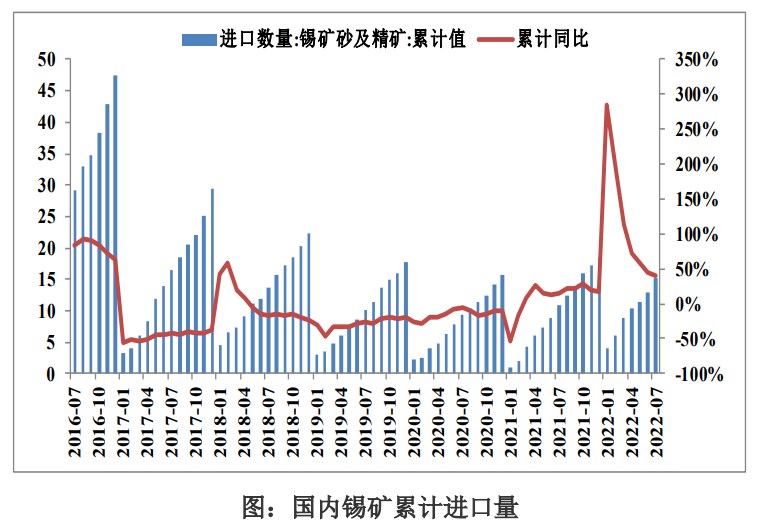 國內淡季效應顯現 滬錫期價底部持續盤整-RB螺紋鋼期貨交易網