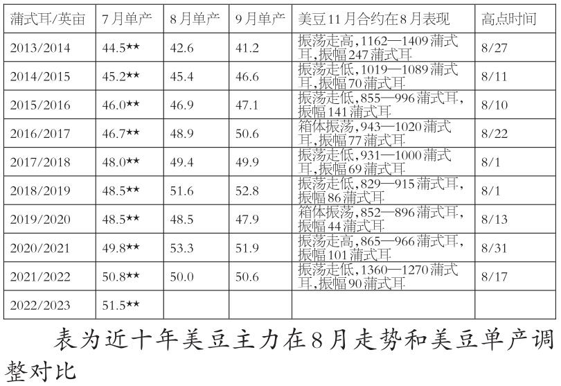美豆天氣炒作還能展開?-RB螺紋鋼期貨交易網