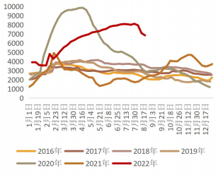 玻璃庫存繼續小幅去化 純堿延續震蕩偏弱走勢-RB螺紋鋼期貨交易網