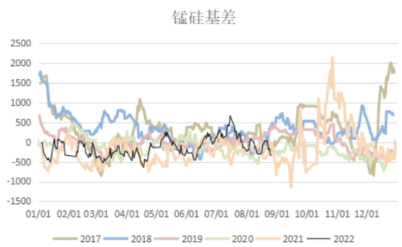硅鐵庫存去化明顯 錳硅產量低位運行-RB螺紋鋼期貨交易網