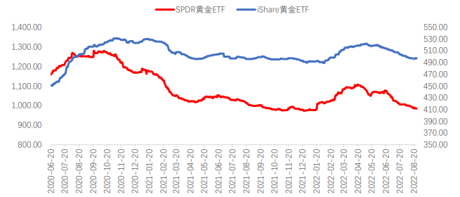美元指數觸底反彈 貴金屬仍將承壓下行 美元指數觸底反彈 貴金屬仍將承壓下行