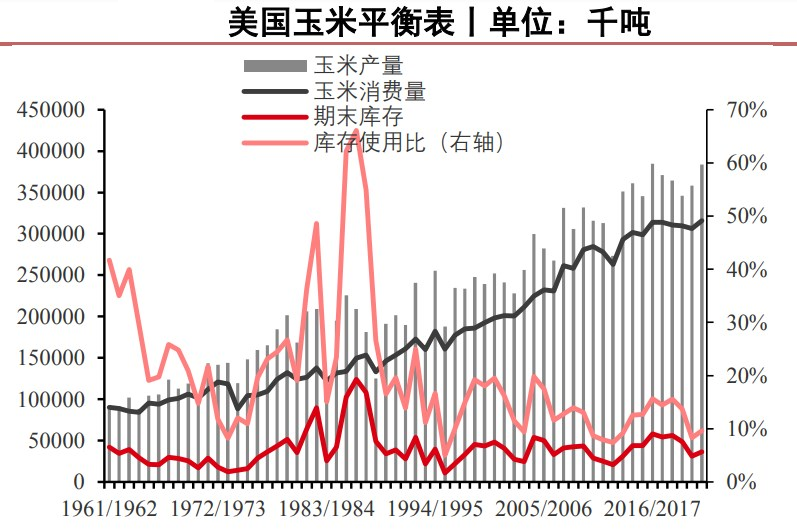生豬供需矛盾相對緩和 玉米或持續反彈走強 生豬供需矛盾相對緩和 玉米或持續反彈走強