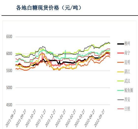 國內供應將逐步轉緊 白糖短期或有望企穩反彈。-RB螺紋鋼期貨交易網
