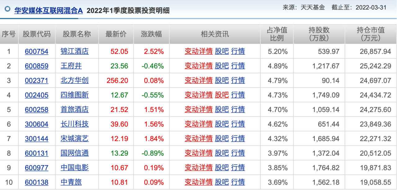 五月公募基金投資月報-公募基金周報 五月公募基金投資月報-公募基金周報