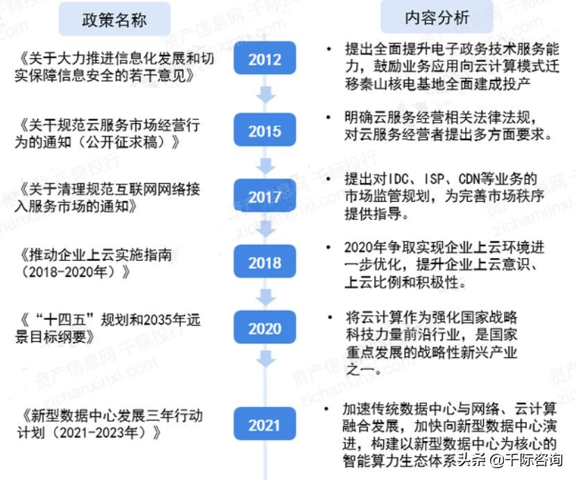 2021年云計算行業發展研究報告(2021年云計算市場) 2021年云計算行業發展研究報告(2021年云計算市場)