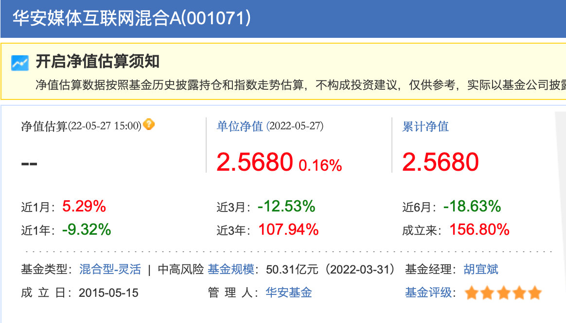 五月公募基金投資月報-公募基金周報 五月公募基金投資月報-公募基金周報