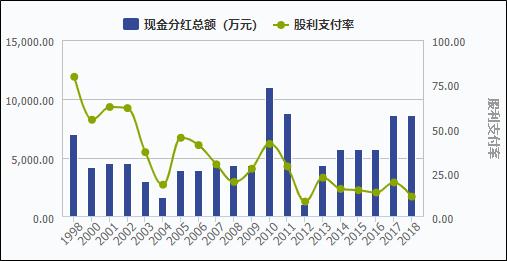 中信證券客戶如何開通風險警示板權限? 中信證券客戶如何開通風險警示板權限?