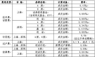 股票傭金與印花稅怎么收(印花稅是怎么收取的) 股票傭金與印花稅怎么收(印花稅是怎么收取的)