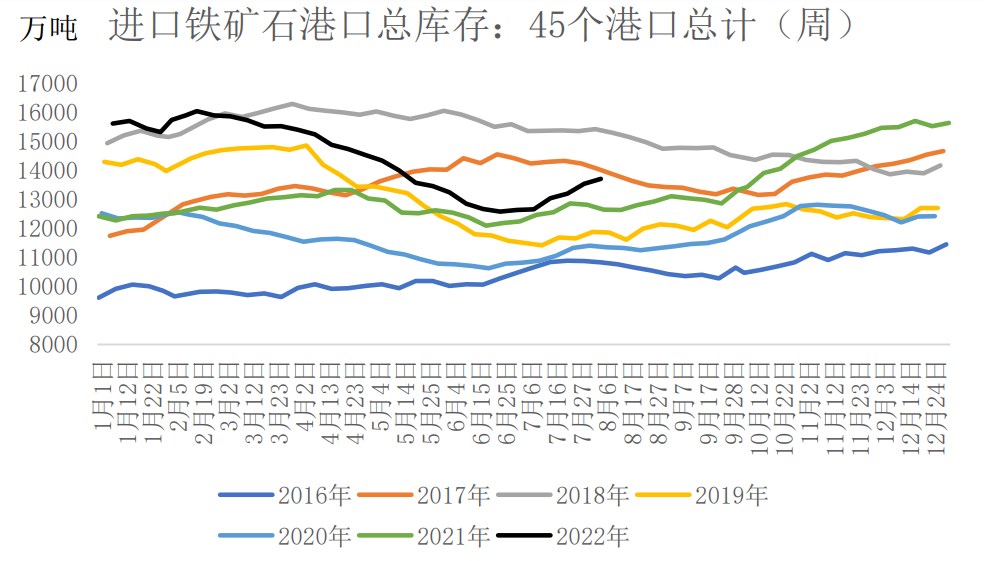 黑色產業鏈迎來修復 鐵礦石窄幅震蕩上行-RB螺紋鋼期貨交易網