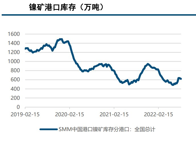 鎳礦發貨邊際改善 后市不銹鋼或弱勢運行-RB螺紋鋼期貨交易網