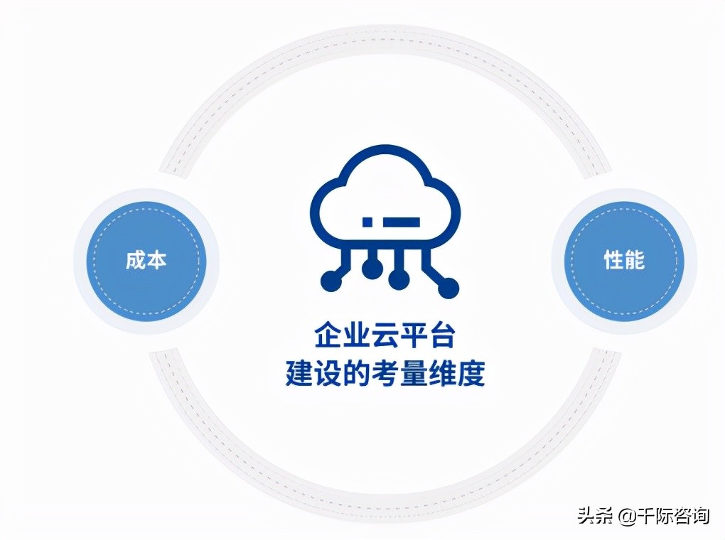 2021年云計算行業發展研究報告(2021年云計算市場) 2021年云計算行業發展研究報告(2021年云計算市場)