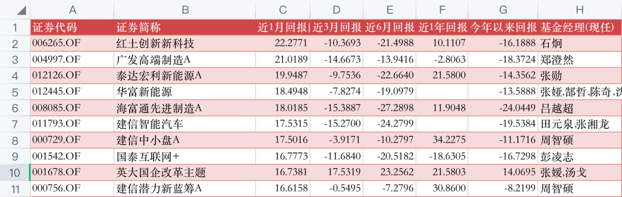 五月公募基金投資月報-公募基金周報 五月公募基金投資月報-公募基金周報
