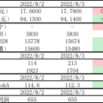 白糖去庫速度偏緩 棉花進口維持弱勢格局-RB螺紋鋼期貨交易網