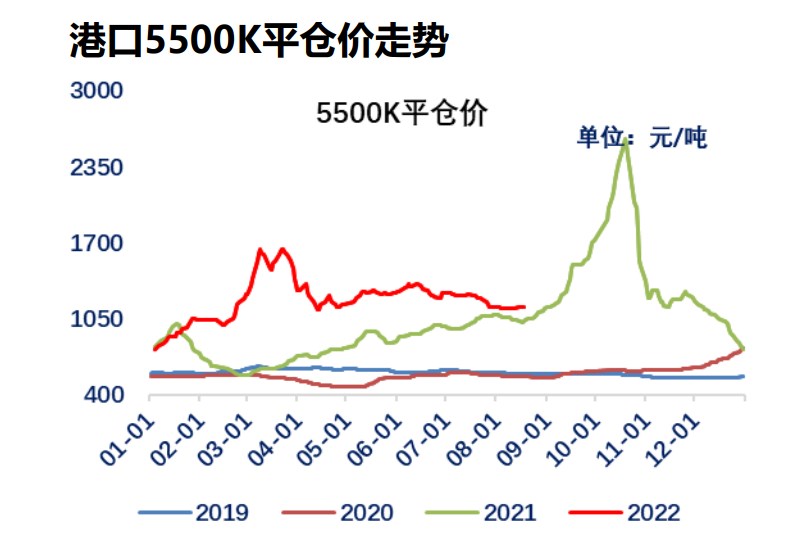 港口庫存仍處高位 動力煤上方空間有限-RB螺紋鋼期貨交易網