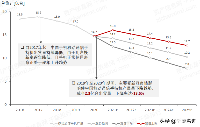 2021年云計算行業發展研究報告(2021年云計算市場) 2021年云計算行業發展研究報告(2021年云計算市場)