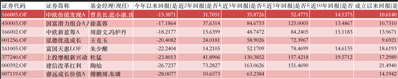 五月公募基金投資月報-公募基金周報 五月公募基金投資月報-公募基金周報