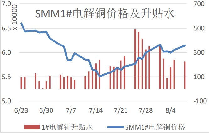全球衰退憂慮緩解 滬銅期價延續反彈-RB螺紋鋼期貨交易網