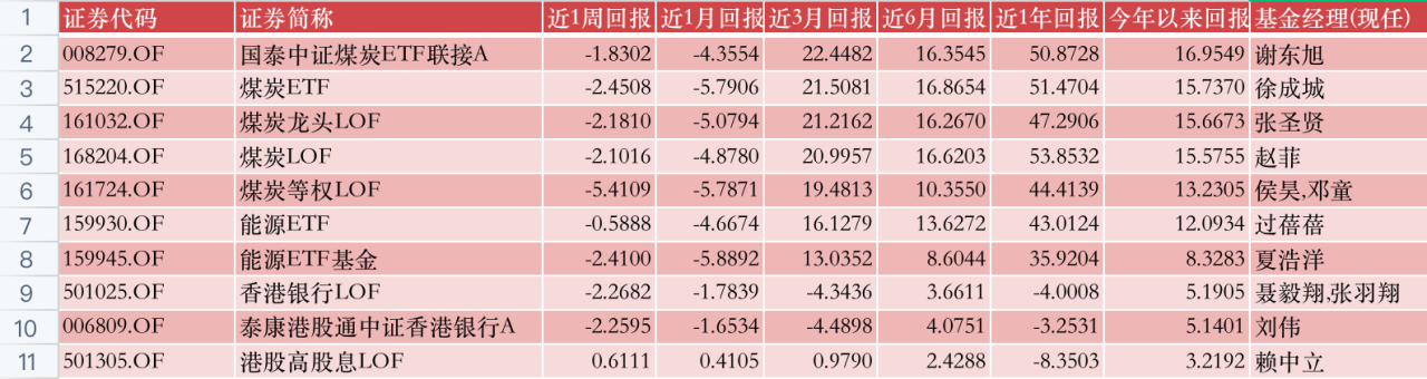 五月公募基金投資月報-公募基金周報 五月公募基金投資月報-公募基金周報