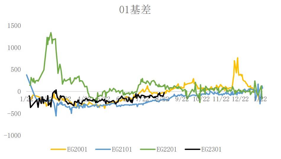 PTA供需延續偏緊 乙二醇短期維持筑底運行-RB螺紋鋼期貨交易網