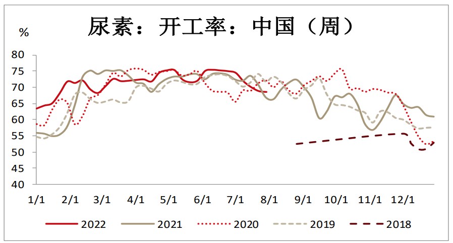 市場情緒尚需時間扭轉 尿素仍有階段見底跡象 市場情緒尚需時間扭轉 尿素仍有階段見底跡象