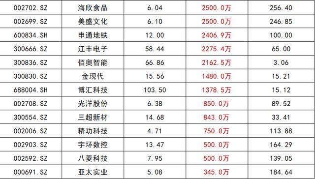 東海證券關于對身份信息不完善的客戶賬戶采取限制措施的公告-RB螺紋鋼期貨交易網
