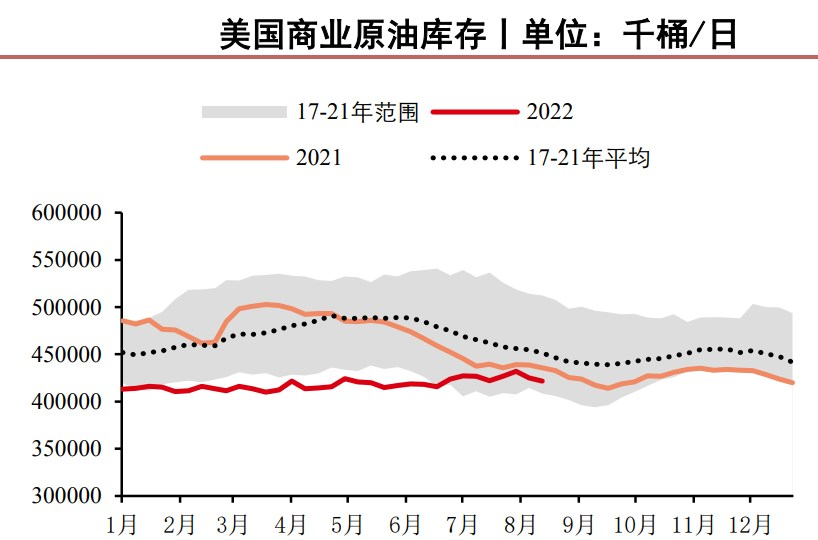 供需缺口或將放大 原油上方仍有調整空間-RB螺紋鋼期貨交易網