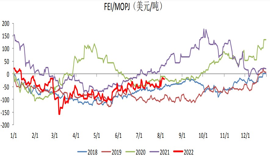 現貨市場持續疲弱 液化石油氣重心或將逐步回落-RB螺紋鋼期貨交易網
