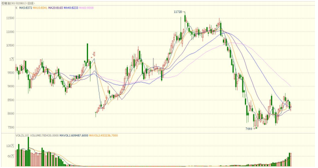 印尼發運情況有所好轉 棕櫚油供需緊張格局將改善-RB螺紋鋼期貨交易網
