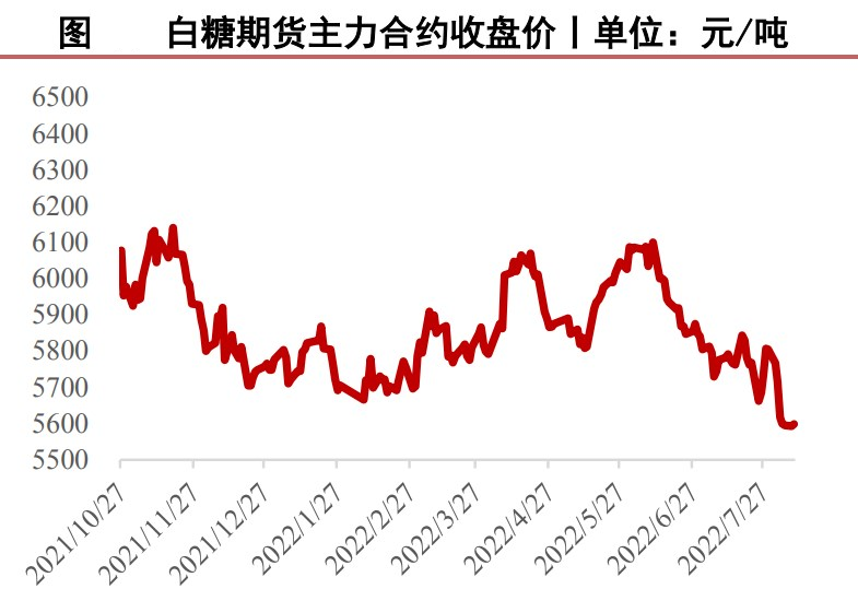 美聯儲開啟加息周期 白糖短線仍有回落可能-RB螺紋鋼期貨交易網