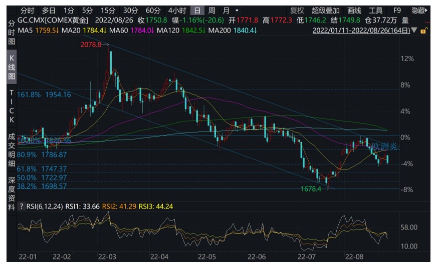 貴金屬仍將維持偏弱格局 關注薪資通脹壓力-RB螺紋鋼期貨交易網