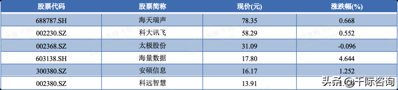 2021年云計算行業發展研究報告(2021年云計算市場) 2021年云計算行業發展研究報告(2021年云計算市場)