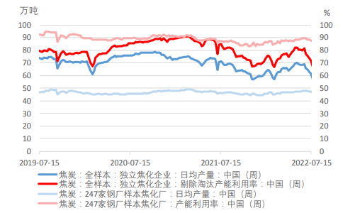 俄煤進口量顯著提高 焦煤焦炭短期或以盤整為主-RB螺紋鋼期貨交易網