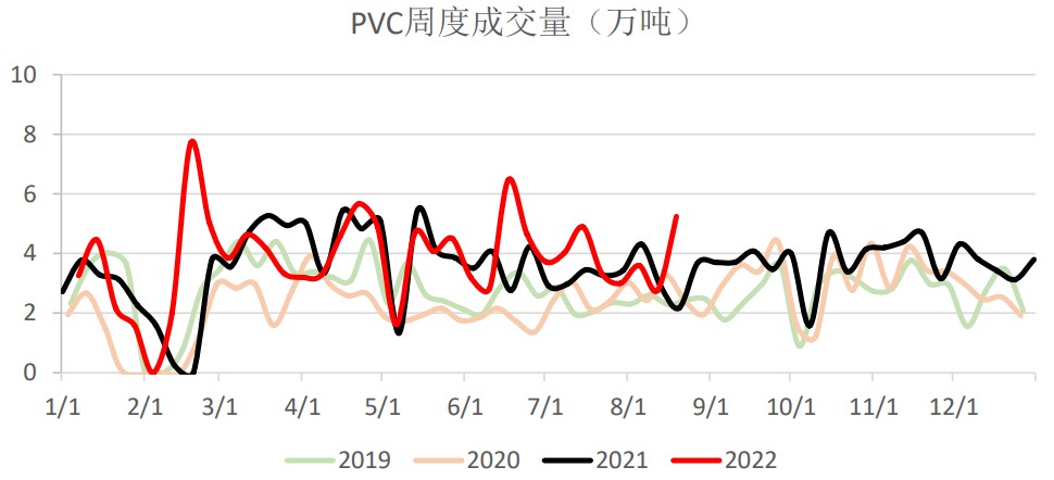 供給回升確定性較大 PVC上方空間承壓-RB螺紋鋼期貨交易網