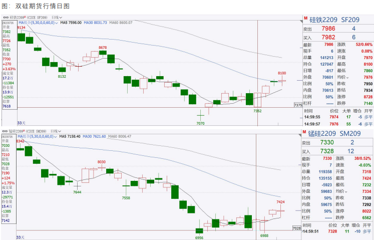如何從動物博弈中提升自己的期貨交易？-RB螺紋鋼期貨交易網