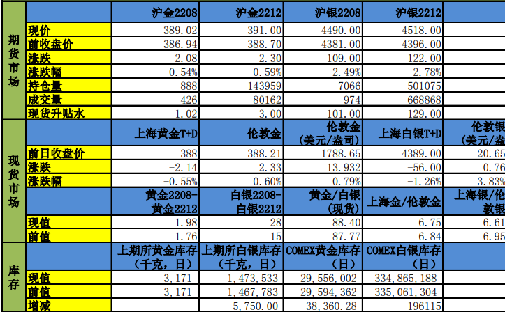 美聯儲打壓市場寬松預期 金銀短期或轉入盤整-RB螺紋鋼期貨交易網