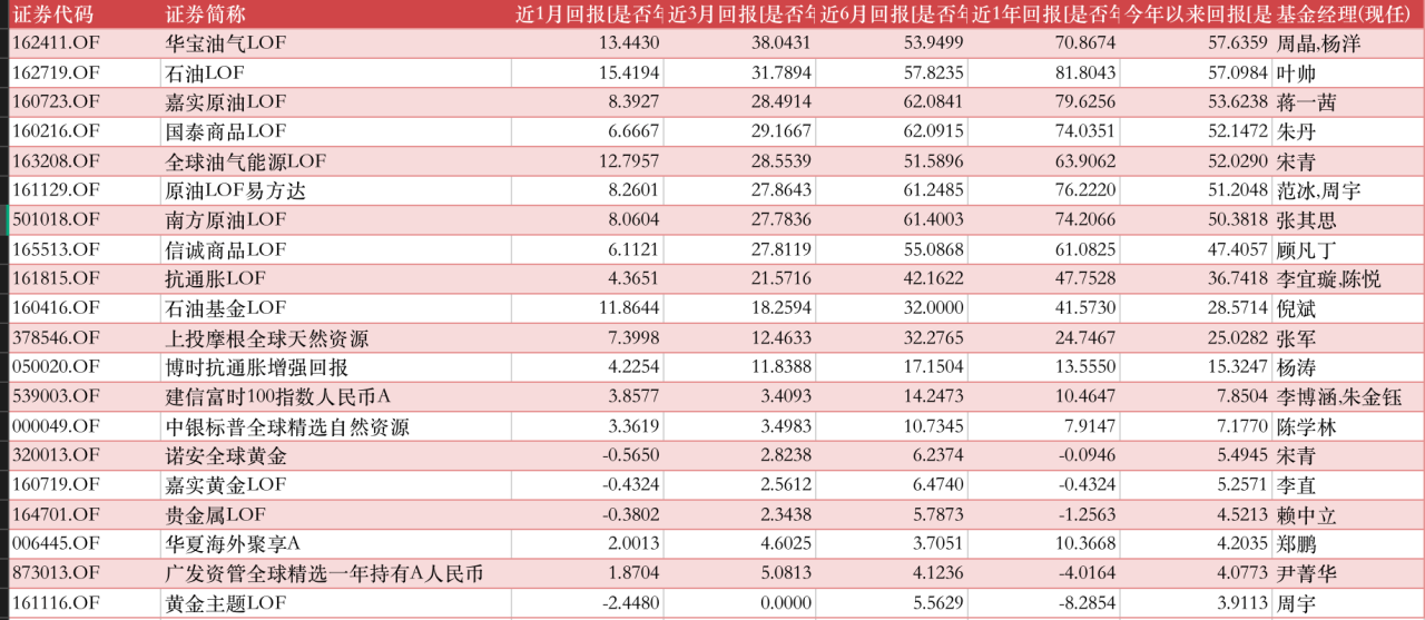 五月公募基金投資月報-公募基金周報 五月公募基金投資月報-公募基金周報