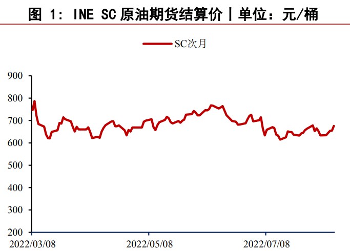 宏觀利空交織博弈 原油短期或震蕩偏弱運行-RB螺紋鋼期貨交易網