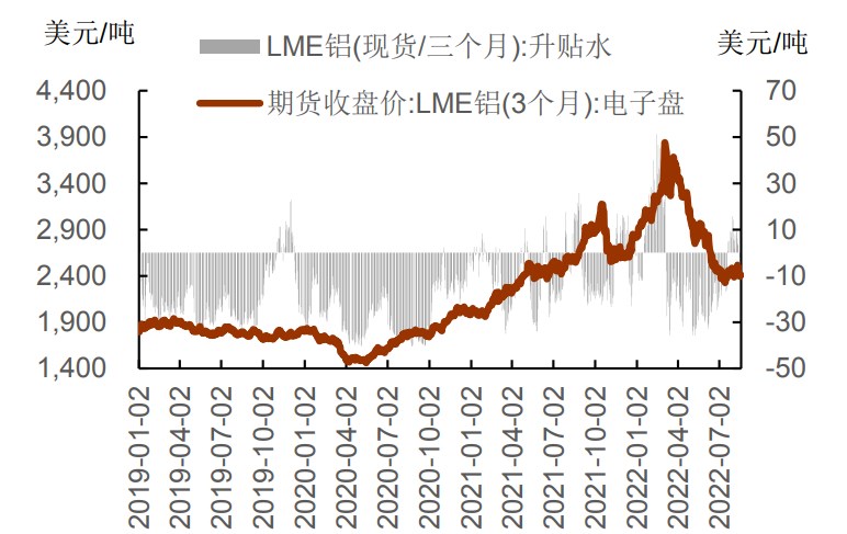 市場情緒有所好轉 滬鋁供應端壓力減輕-RB螺紋鋼期貨交易網