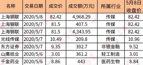 新臺幣對人民幣匯率查詢（2022年7月29日）-RB螺紋鋼期貨交易網