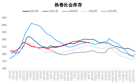 螺紋鋼旺季預期削弱 熱卷下游去庫壓力不減-RB螺紋鋼期貨交易網